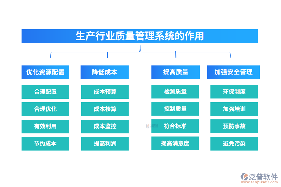 生產(chǎn)行業(yè)質(zhì)量管理系統(tǒng)的作用