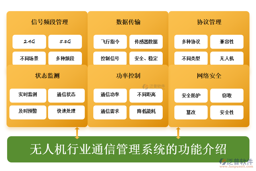 無人機行業(yè)通信管理系統(tǒng)的功能介紹