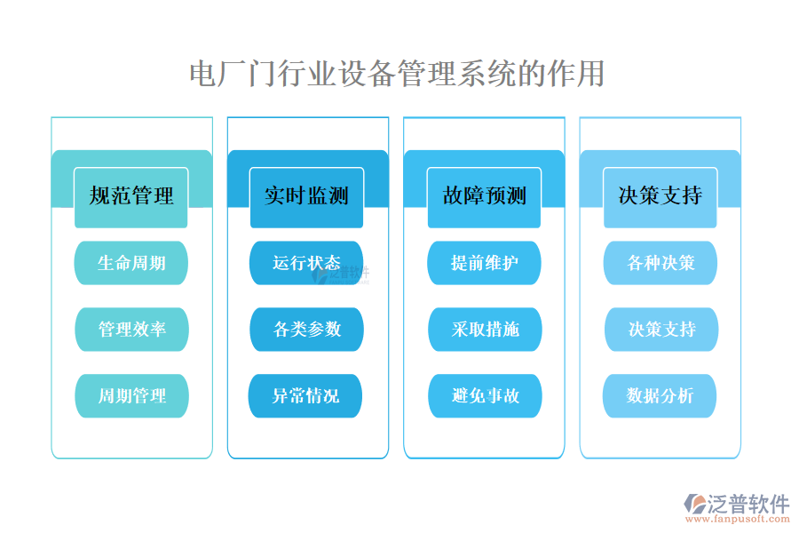 　二、電廠門行業(yè)設備管理系統(tǒng)的作用 