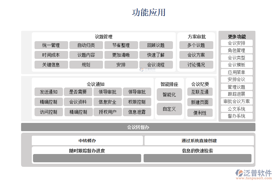 功能應(yīng)用