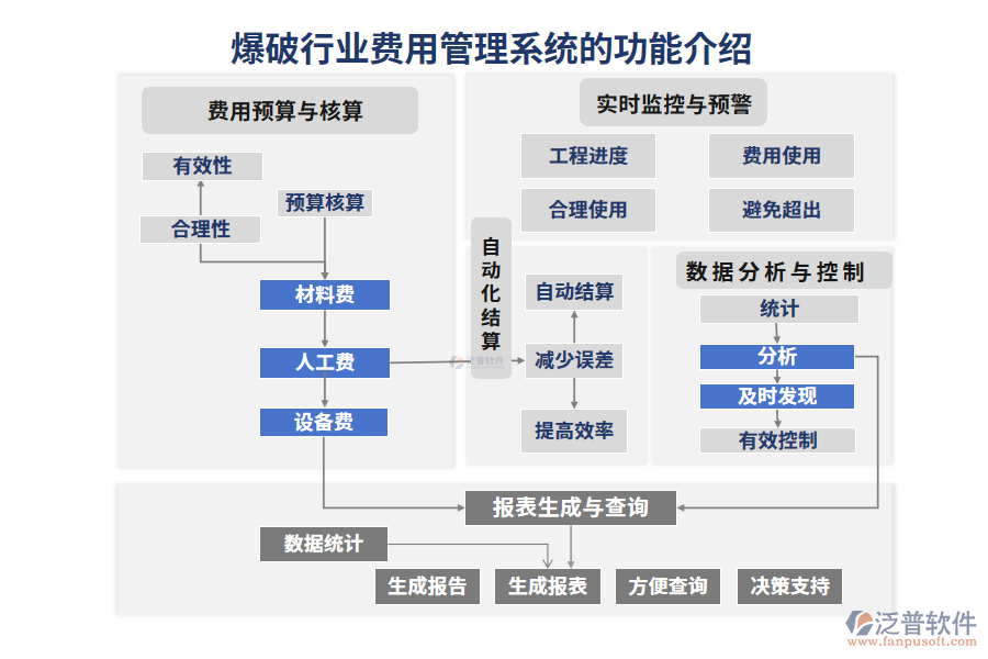 爆破行業(yè)費用管理系統(tǒng)的功能介紹