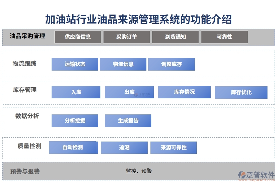 加油站行業(yè)油品來(lái)源管理系統(tǒng)的功能介紹