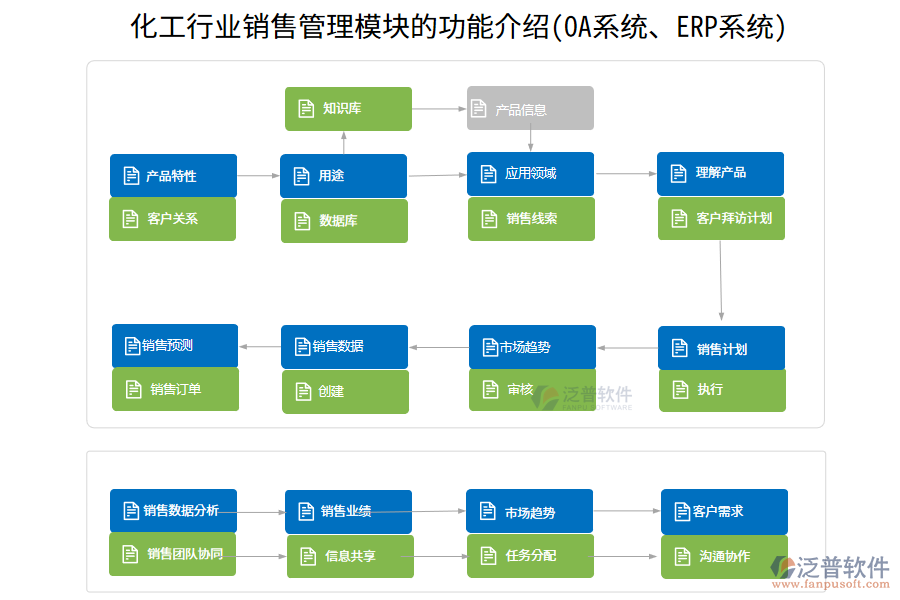 化工行業(yè)銷售管理模塊的功能介紹(<a href=http://m.52tianma.cn/oa/ target=_blank class=infotextkey>OA系統(tǒng)</a>、<a href=http://m.52tianma.cn/fanpuerp/ target=_blank class=infotextkey><a href=http://m.52tianma.cn/fanpuerp/ target=_blank class=infotextkey>erp系統(tǒng)</a></a>)