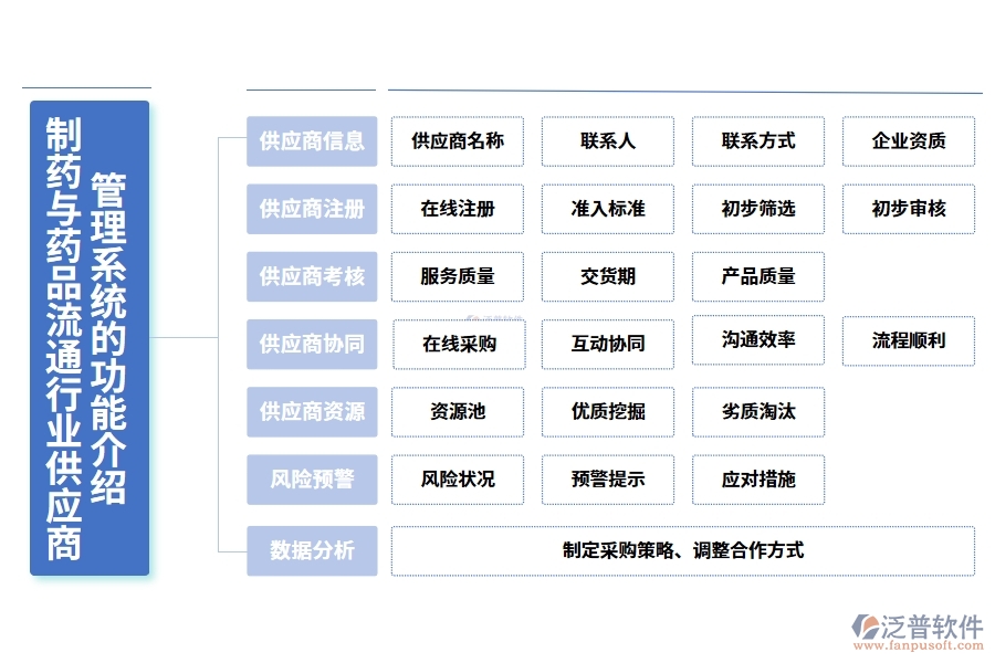 制藥與藥品流通行業(yè)供應(yīng)商管理系統(tǒng)的功能介紹