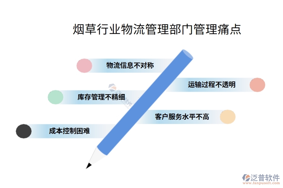 煙草行業(yè)物流管理部門管理痛點(diǎn)