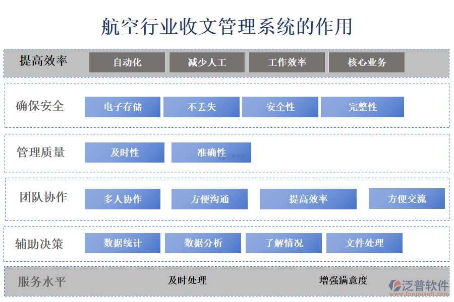 二、航空行業(yè)收文管理系統(tǒng)的作用