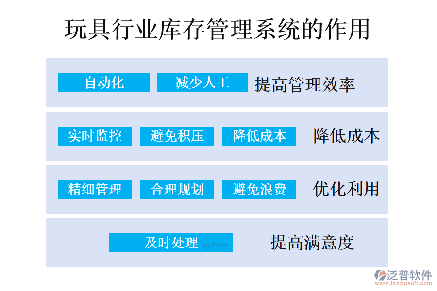 　二、玩具行業(yè)庫(kù)存管理系統(tǒng)的作用