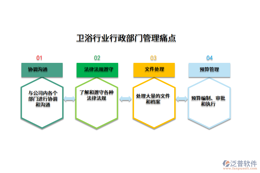 衛(wèi)浴行業(yè)行政部門管理痛點