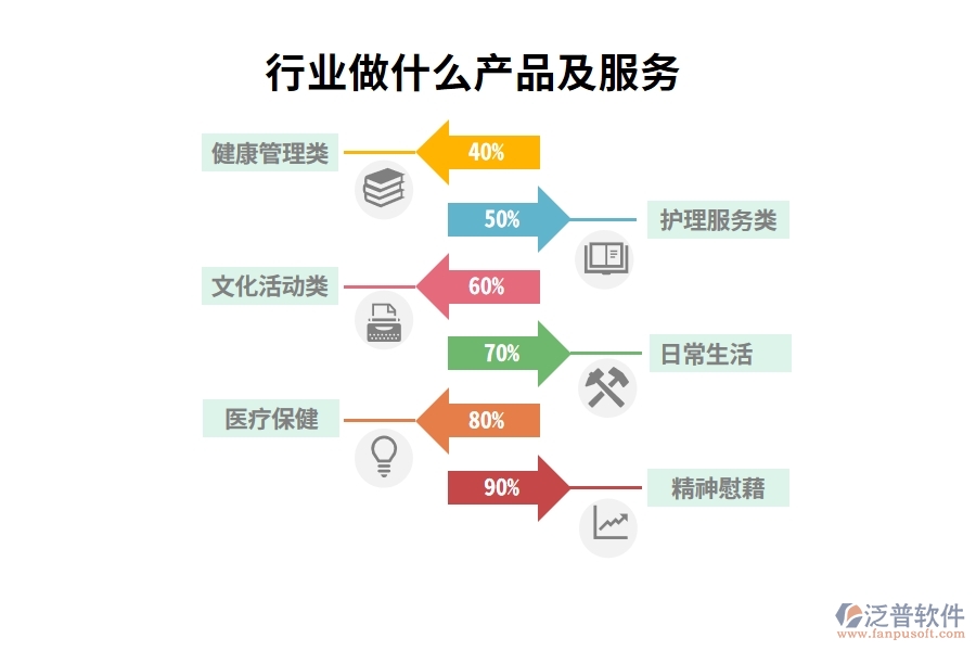 行業(yè)做什么產品及服務