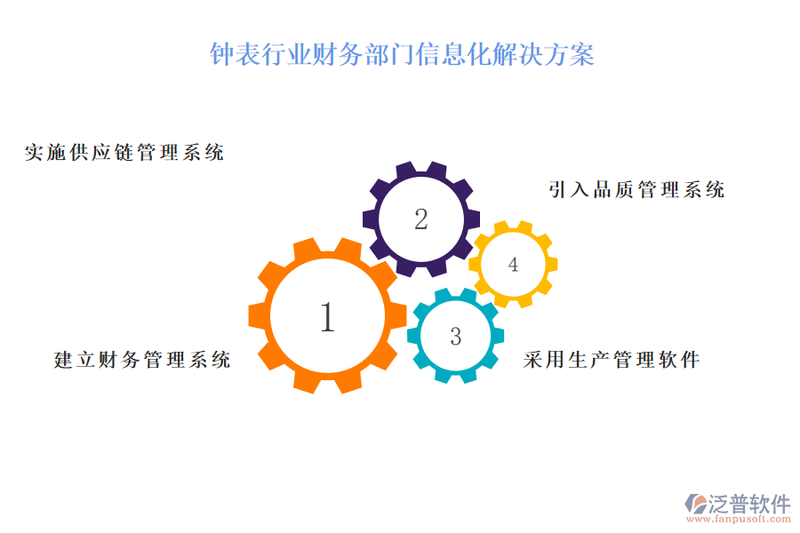 鐘表行業(yè)財務(wù)部門信息化解決方案