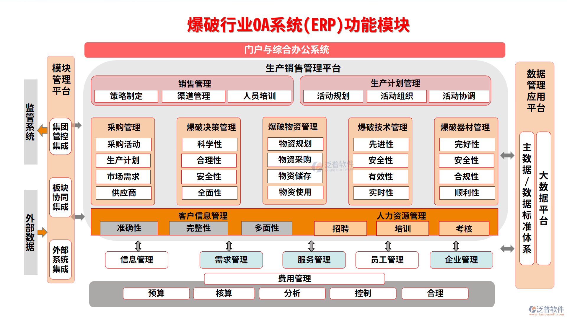 爆破行業(yè)功能模塊