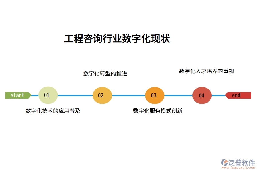 工程咨詢行業(yè)數(shù)字化現(xiàn)狀