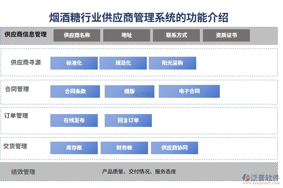 煙酒糖行業(yè)供應(yīng)商管理系統(tǒng)的功能介紹