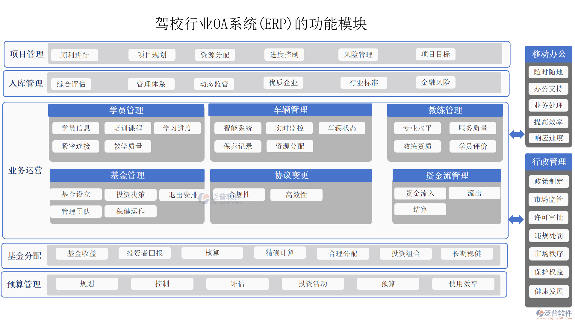 駕校行業(yè)OA系統(tǒng)(ERP)的功能模塊