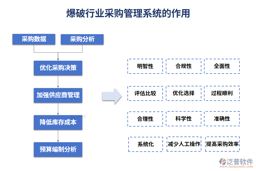 爆破行業(yè)采購管理系統(tǒng)的作用