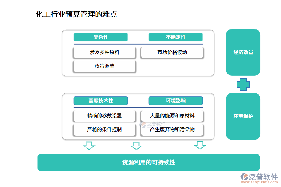 化工行業(yè)預(yù)算管理的難點(diǎn)