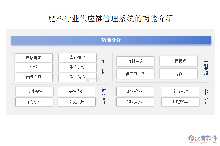 肥料行業(yè)供應(yīng)鏈管理系統(tǒng)的功能介紹