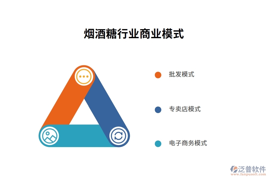 煙酒糖行業(yè)商業(yè)模式