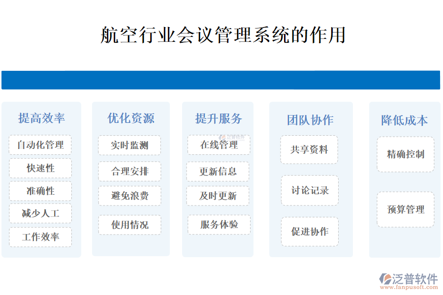 航空行業(yè)會議管理系統(tǒng)的作用