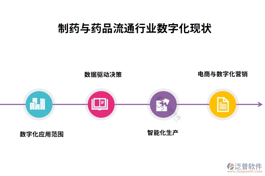 制藥與藥品流通行業(yè)數字化現(xiàn)狀