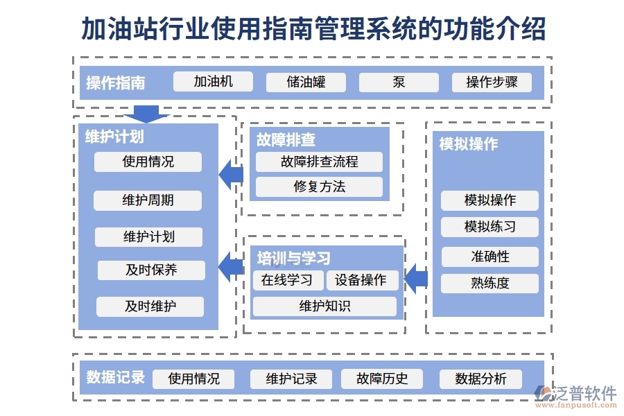 加油站行業(yè)使用指南管理系統(tǒng)的功能介紹