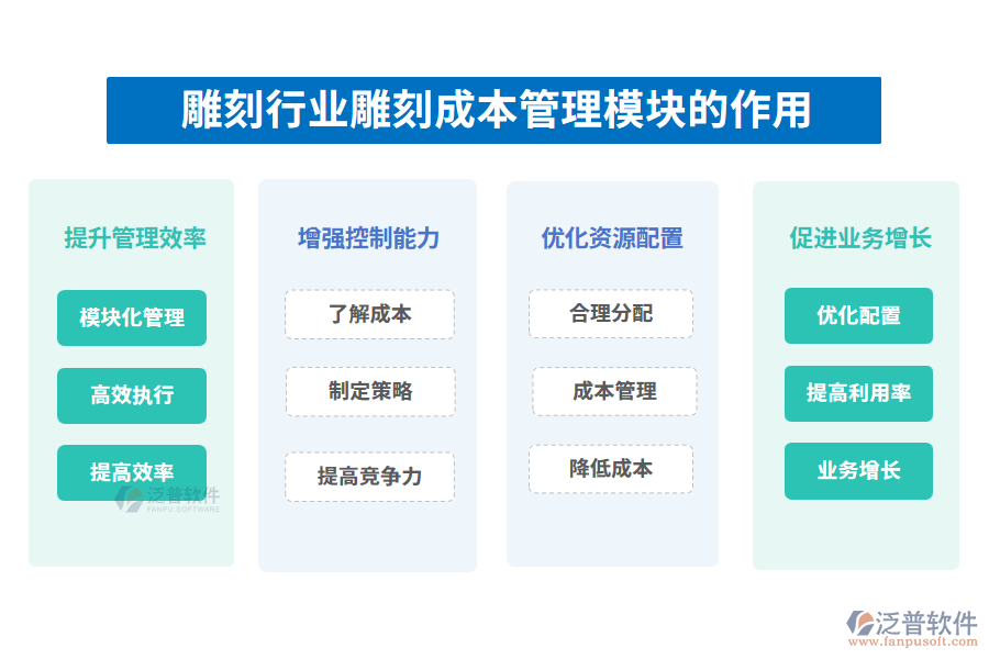 雕刻成本管理模塊的作用