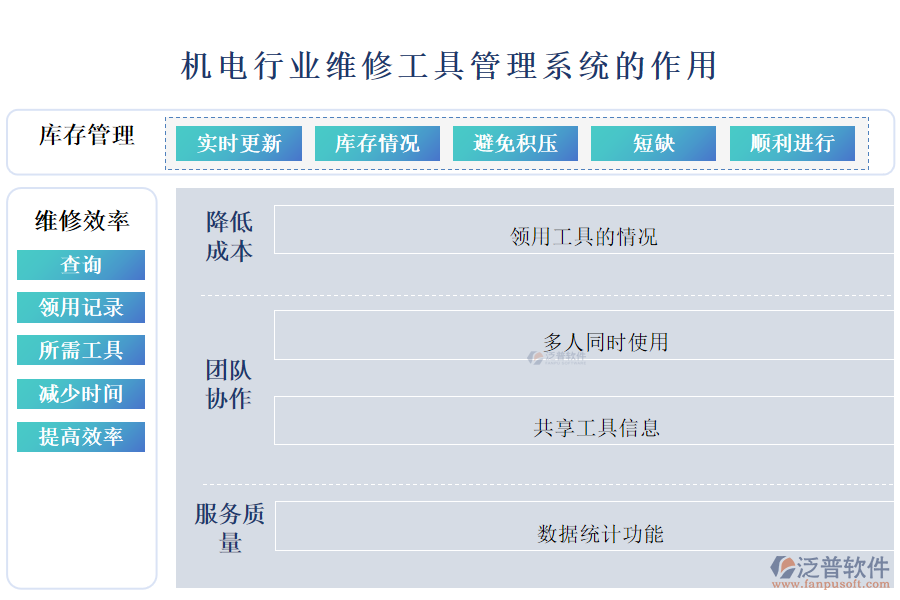 機電行業(yè)維修工具管理系統(tǒng)的作用