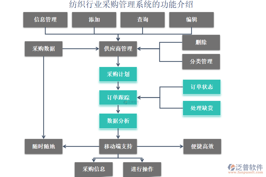 紡織行業(yè)采購管理系統(tǒng)的功能介紹