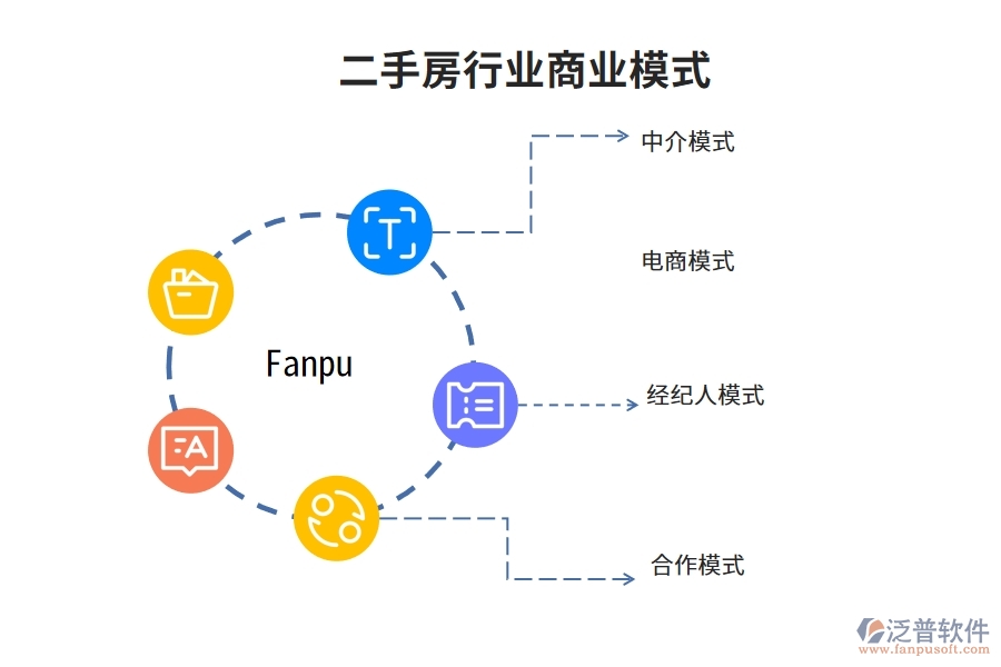 二手房行業(yè)商業(yè)模式