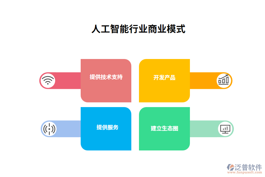 人工智能行業(yè)商業(yè)模式