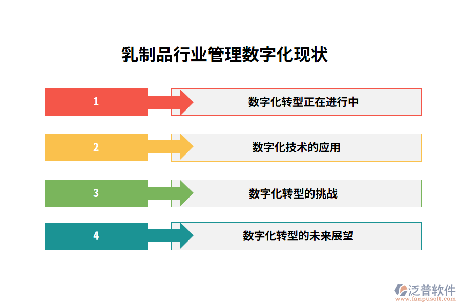 乳制品行業(yè)管理數(shù)字化現(xiàn)狀