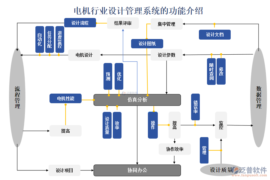 電機(jī)行業(yè)設(shè)計(jì)管理系統(tǒng)的功能介紹