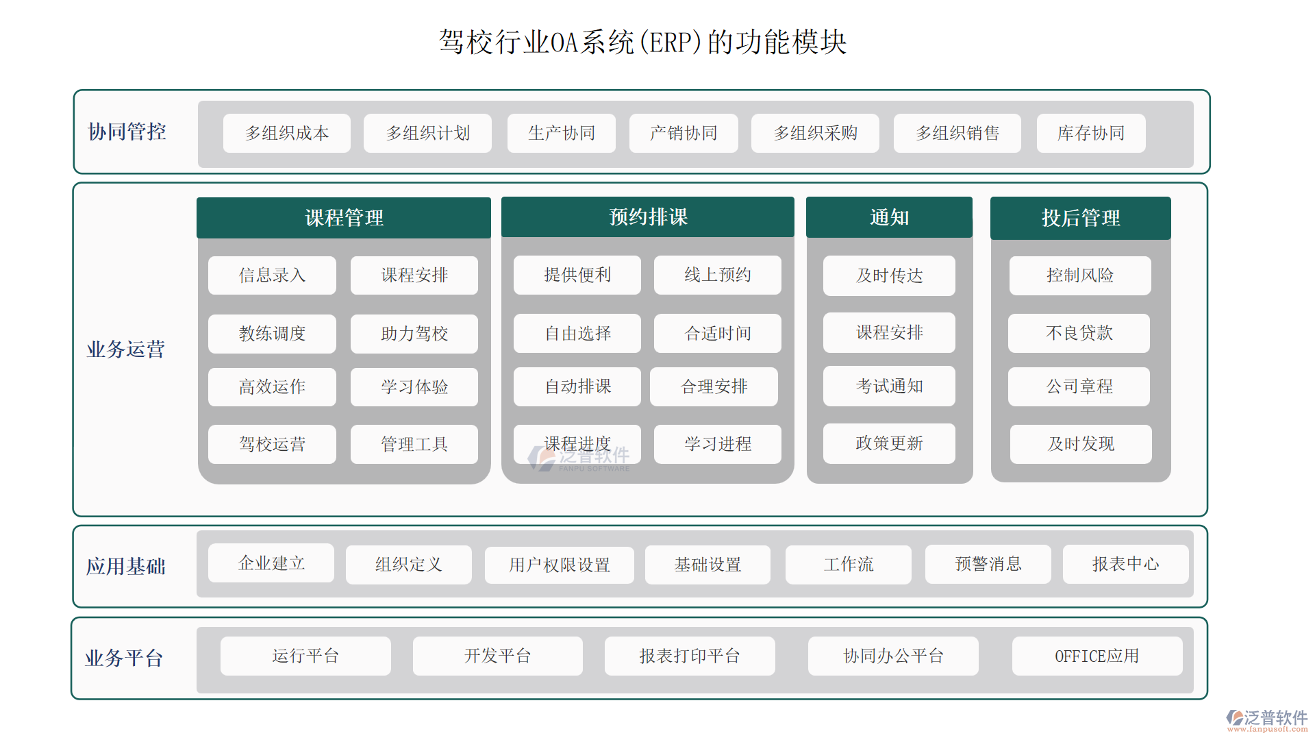 駕校行業(yè)OA系統(tǒng)(ERP)的功能模塊