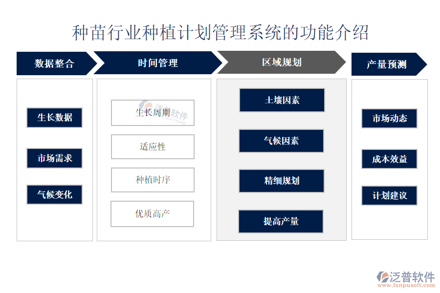 11.1種植計(jì)劃.png