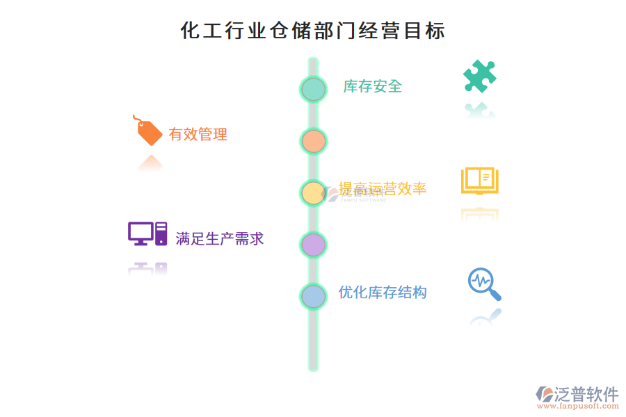 化工行業(yè)倉(cāng)儲(chǔ)部門經(jīng)營(yíng)目標(biāo)