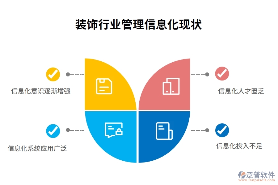 裝飾行業(yè)管理信息化現(xiàn)狀