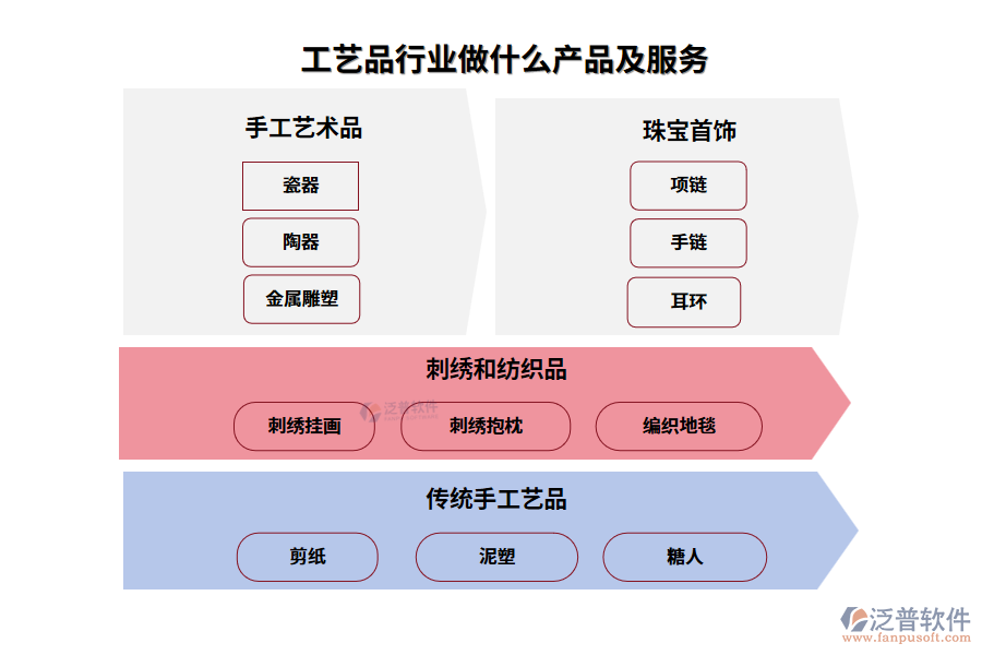 工藝品行業(yè)做什么產(chǎn)品及服務