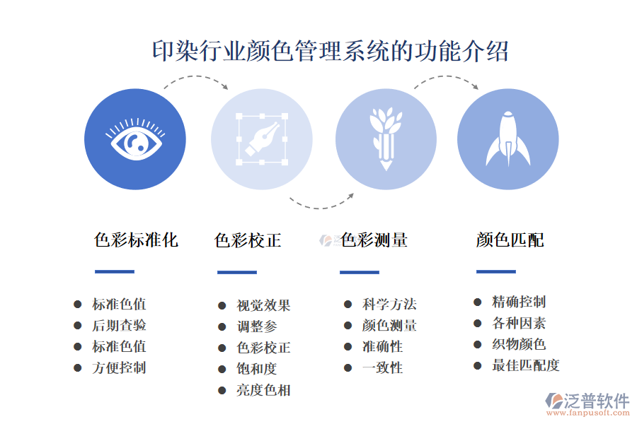 　一、印染行業(yè)顏色管理系統(tǒng)的功能介紹 