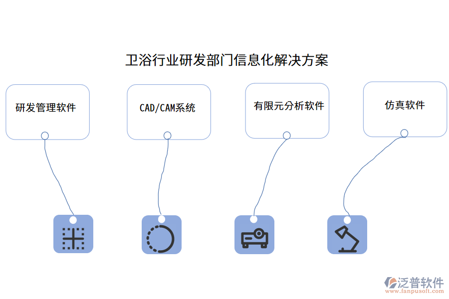 衛(wèi)浴行業(yè)研發(fā)部門信息化解決方案