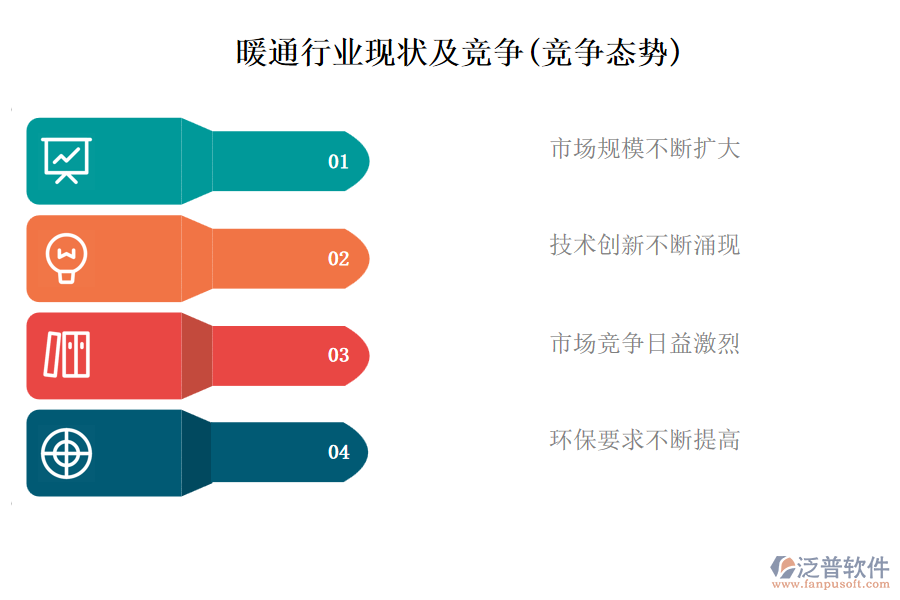 暖通行業(yè)現(xiàn)狀及競爭(競爭態(tài)勢)