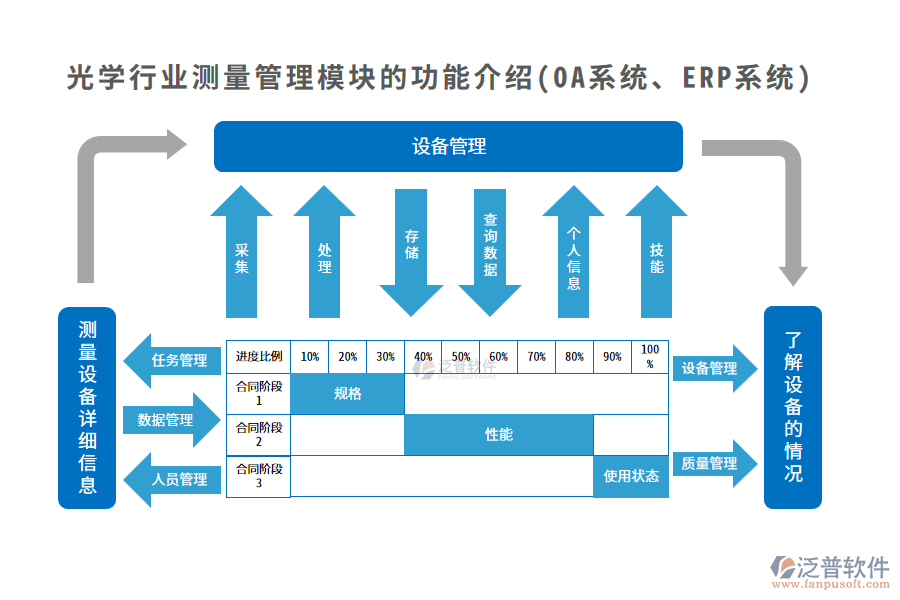 光學(xué)行業(yè)測量管理模塊的功能介紹(OA系統(tǒng)、ERP系統(tǒng))