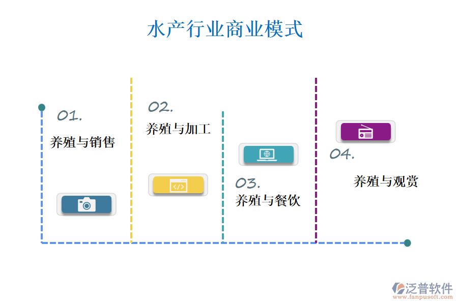 水產(chǎn)行業(yè)商業(yè)模式