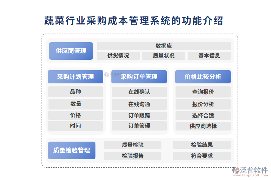 蔬菜行業(yè)采購成本管理系統(tǒng)的功能介紹