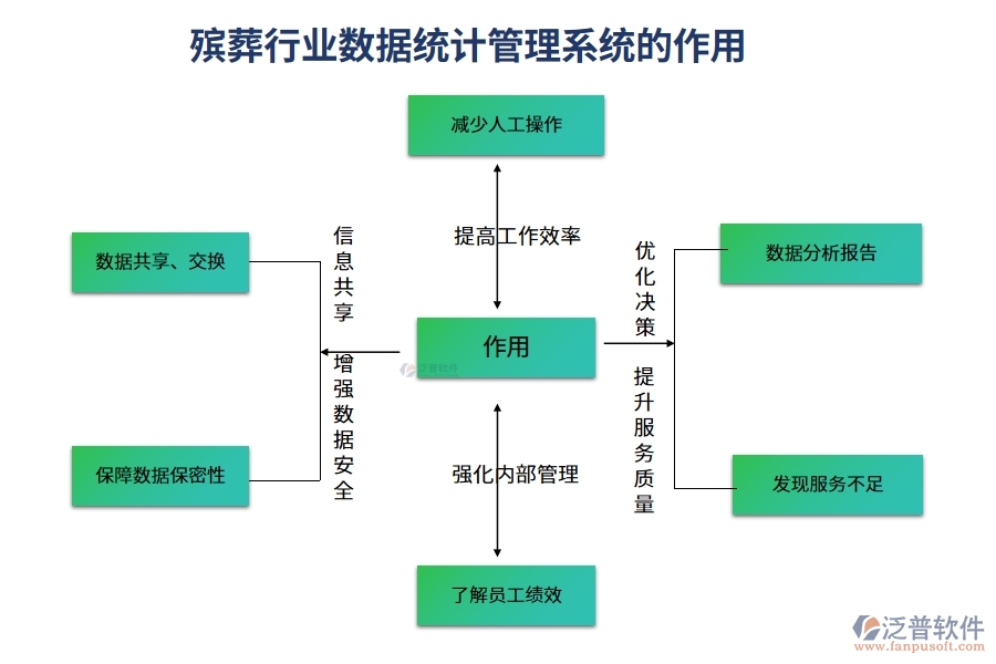 殯葬行業(yè)數(shù)據(jù)統(tǒng)計(jì)管理系統(tǒng)的作用