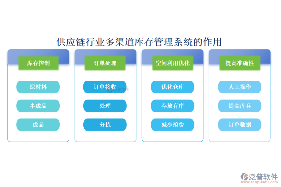 供應(yīng)鏈行業(yè)多渠道庫存管理系統(tǒng)的作用