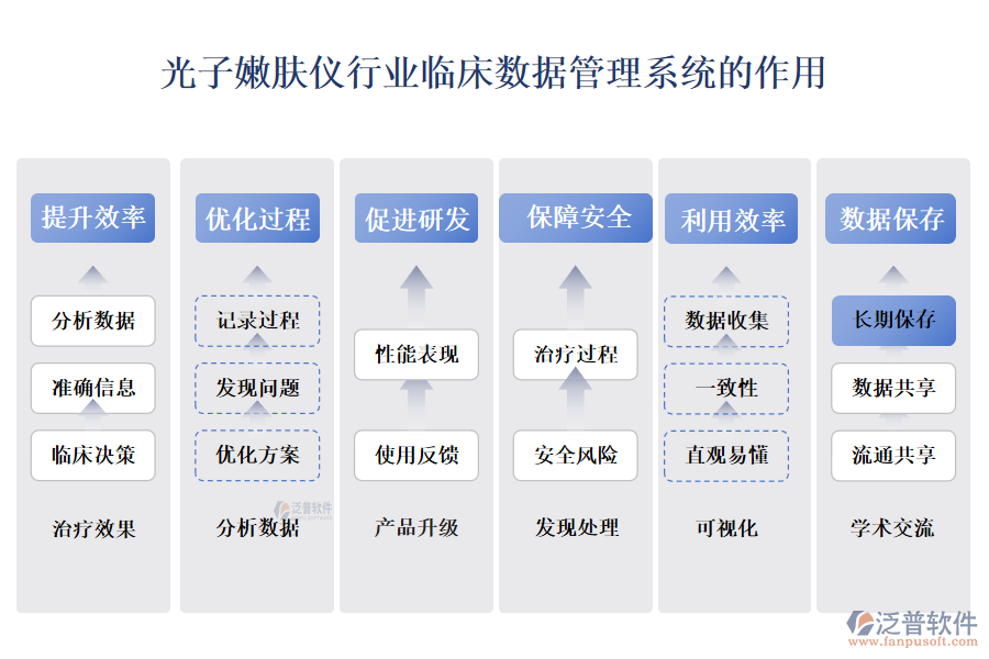 　　二、光子嫩膚儀行業(yè)臨床數(shù)據(jù)管理系統(tǒng)的作用 