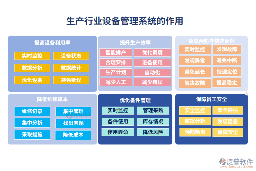 生產行業(yè)設備管理系統(tǒng)的作用