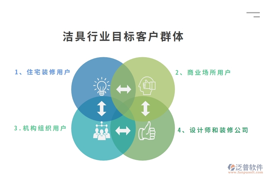 潔具行業(yè)目標客戶群體