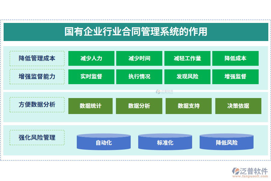 國(guó)有企業(yè)行業(yè)合同管理系統(tǒng)的作用