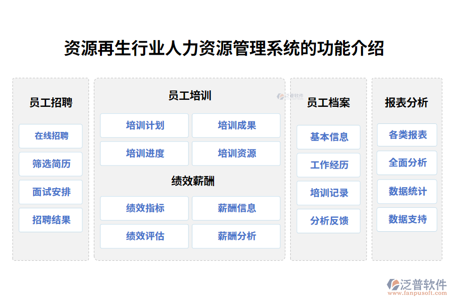 資源再生行業(yè)人力資源管理系統(tǒng)的功能介紹